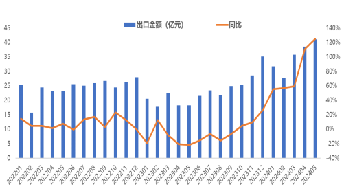 ETF日报：AI由创新热潮与资本开支逐渐转化为产业链核心上市公司业绩，光模块业绩兑现相对确定，关注通信ETF