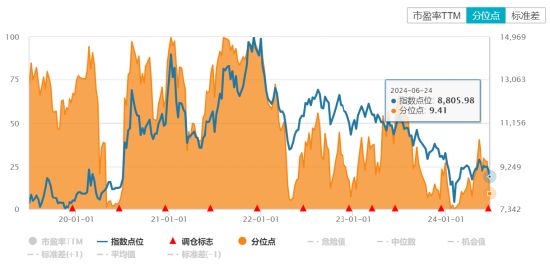 ETF日报：AI由创新热潮与资本开支逐渐转化为产业链核心上市公司业绩，光模块业绩兑现相对确定，关注通信ETF