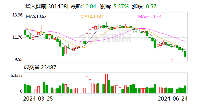 华人健康拟收购百姓缘大药房46.01%股权 完善业务网络布局  第1张