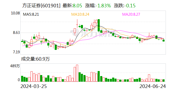 大动作！北京国资拟控股瑞信证券  第1张