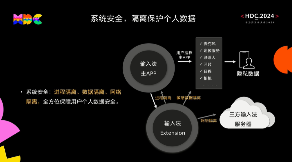 华为鸿蒙 HarmonyOS NEXT 系统输入能力升级：支持剪切板识别、智能关联输入信息  第7张