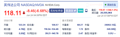 三天市值蒸发4300亿美元！黄仁勋疯狂减持 英伟达神话碎了吗  第2张