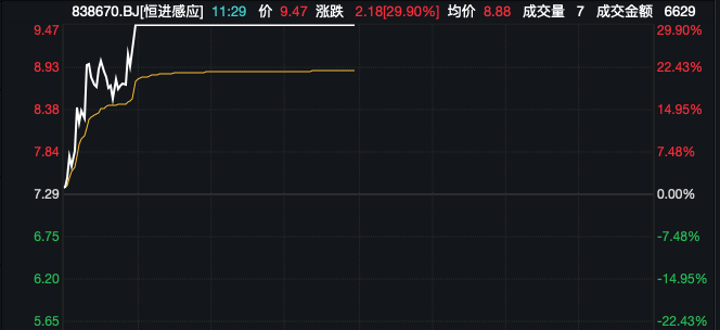 多股20%涨停！工业母机进入更新高峰期，板块逆市高开高走！  第1张