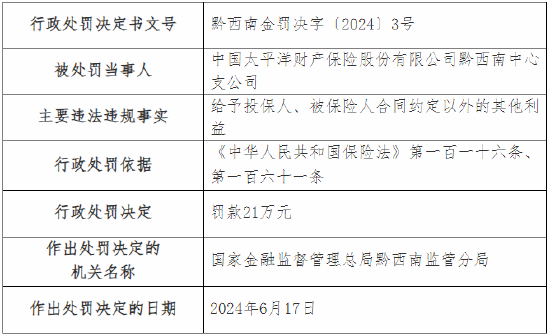 太保产险黔西南中心支公司被罚21万元：因给予投保人、被保险人合同约定以外的其他利益  第1张