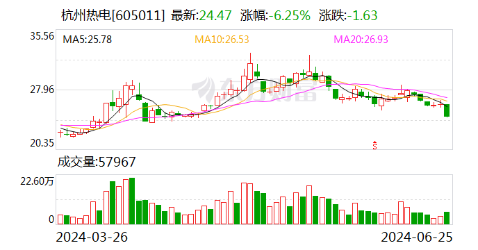 杭州热电：2.79亿股限售股7月1日解禁