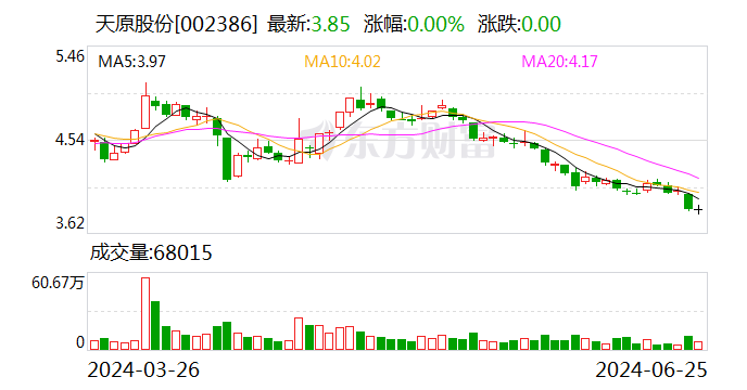 天原股份：全资子公司收到政府补助  第1张