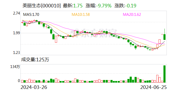 美丽生态：控股股东股份新增轮候冻结