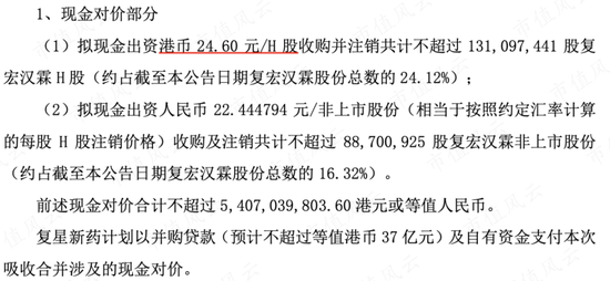 分拆、减持、私有化，频频出手的复星医药到底在做什么？  第1张