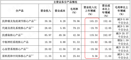 分拆、减持、私有化，频频出手的复星医药到底在做什么？