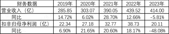 分拆、减持、私有化，频频出手的复星医药到底在做什么？  第3张