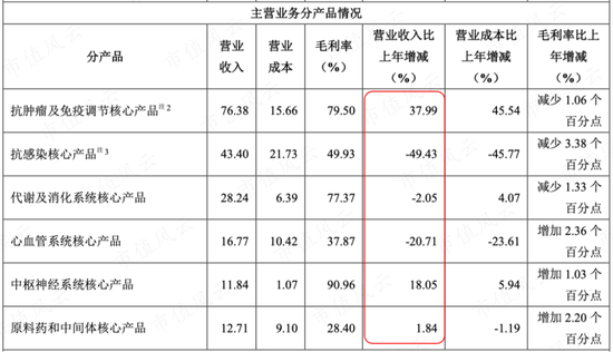 分拆、减持、私有化，频频出手的复星医药到底在做什么？