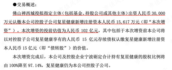 分拆、减持、私有化，频频出手的复星医药到底在做什么？  第5张