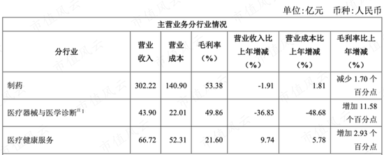 分拆、减持、私有化，频频出手的复星医药到底在做什么？