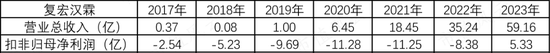 分拆、减持、私有化，频频出手的复星医药到底在做什么？