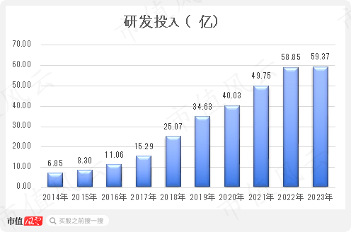 分拆、减持、私有化，频频出手的复星医药到底在做什么？  第10张