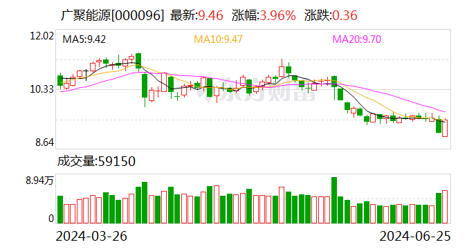 广聚能源：6月25日召开董事会会议  第1张