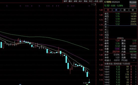 股价逼近1元，苏宁易购紧急2连发：回购、扭亏！