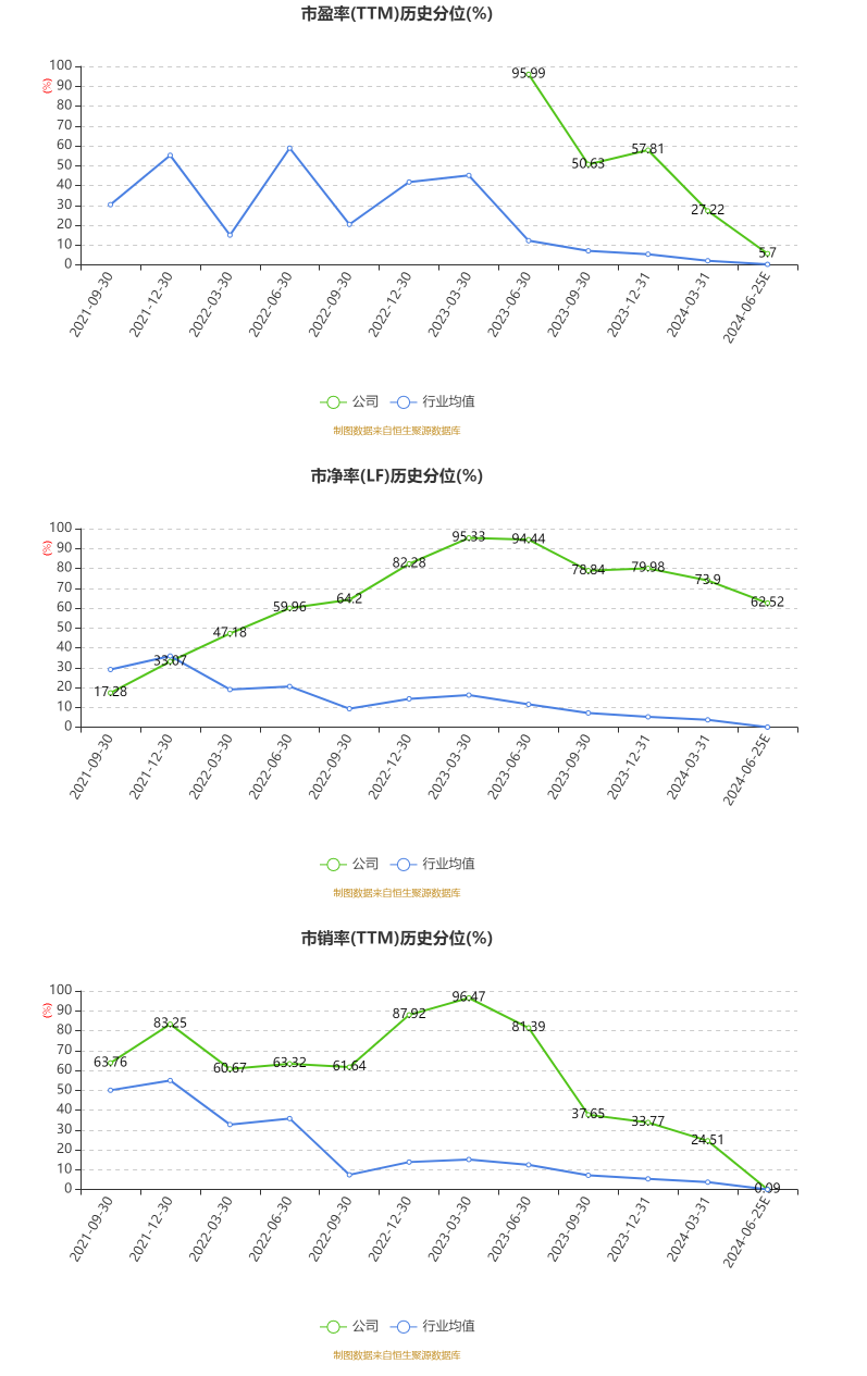 米奥会展：2024年上半年净利同比预降46.19%-51.44%  第3张