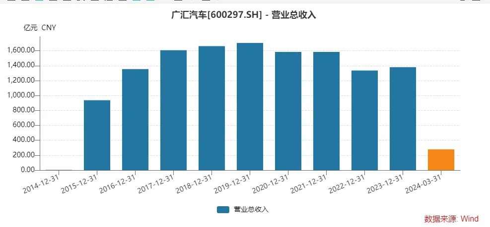 股债双杀！汽车经销巨头退市风险加剧，曾直接间接募资超400亿元