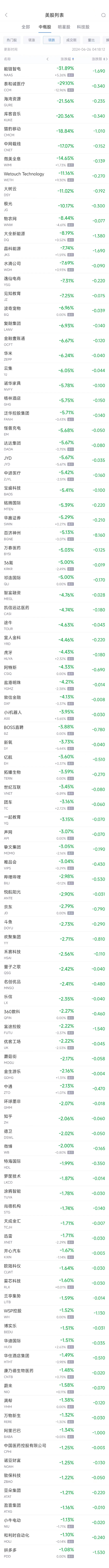 周二热门中概股涨跌不一 台积电涨2.8%，拼多多跌1.1%