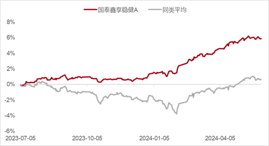 今年流行的一类产品  第1张