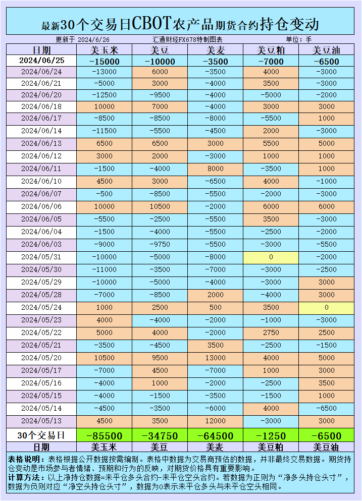 CBOT持仓揭秘：市场情绪与大宗商品基金的博弈  第1张