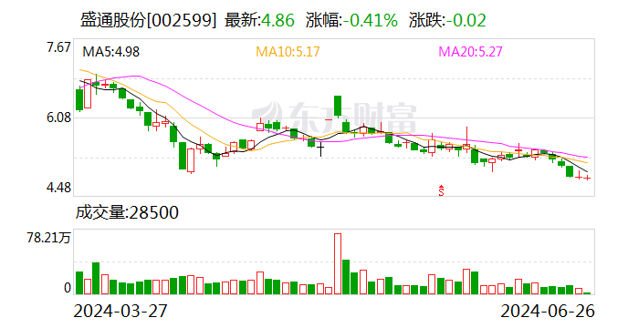 盛通股份投资成立教育科技新公司