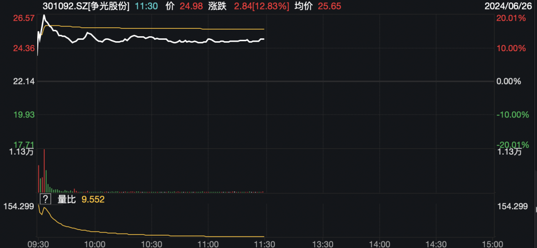 锂矿概念股、碳酸锂期货价格联袂大涨！  第2张