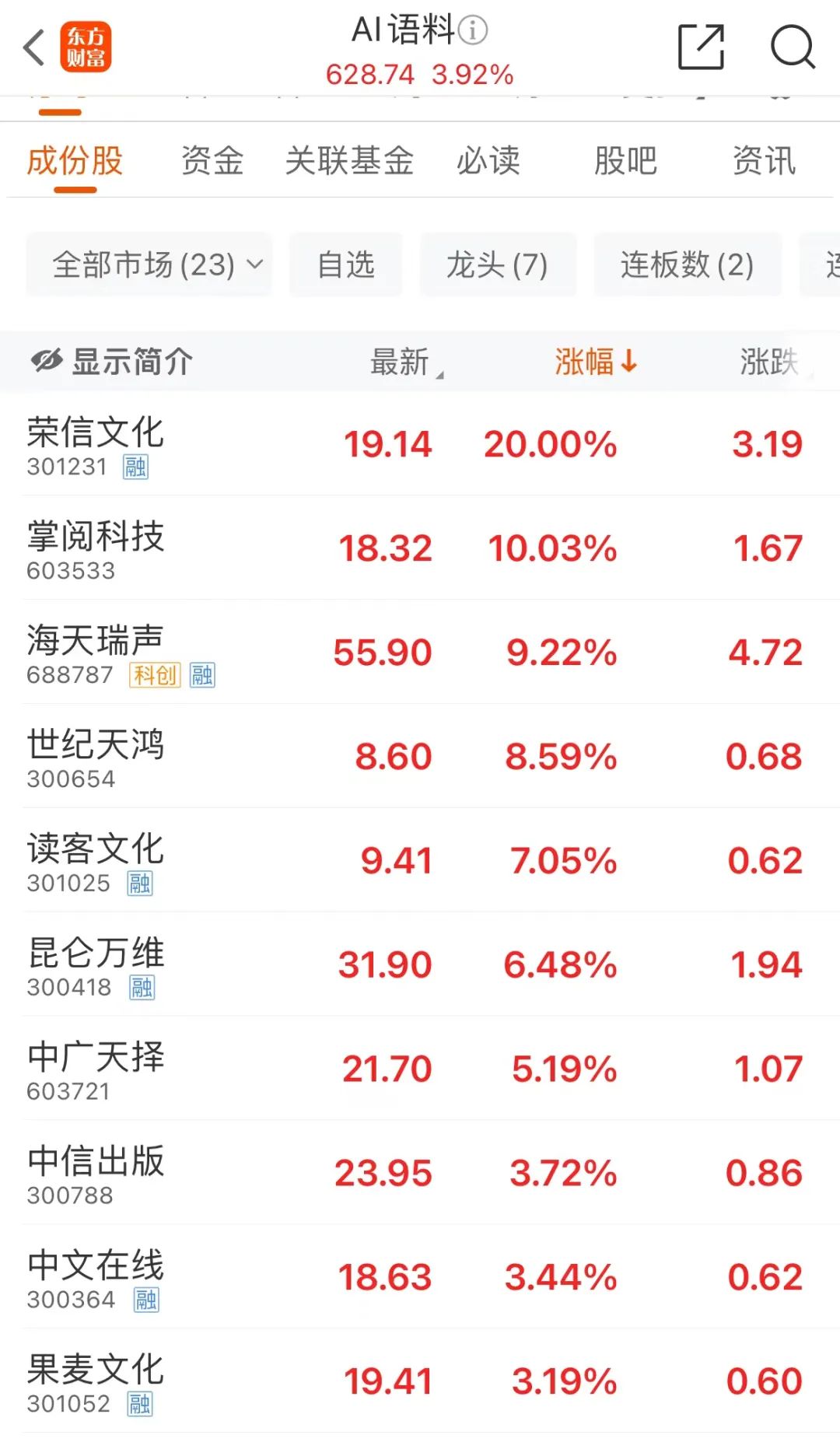 锂矿概念股、碳酸锂期货价格联袂大涨！  第4张