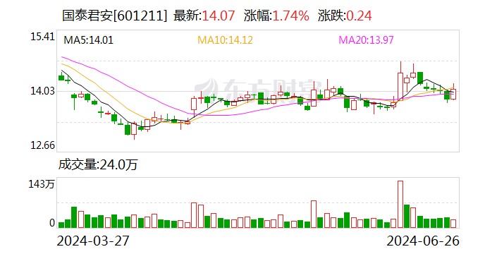 国泰君安证券上海青浦分公司正式运营