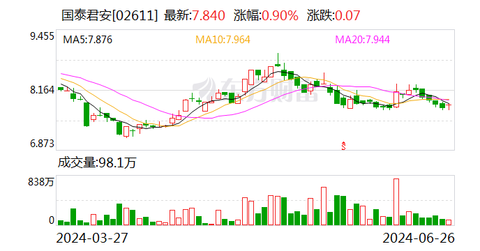 国泰君安证券上海青浦分公司正式运营