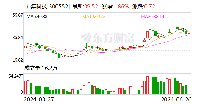 万集科技：目前暂无计划在低空经济领域布局  第1张