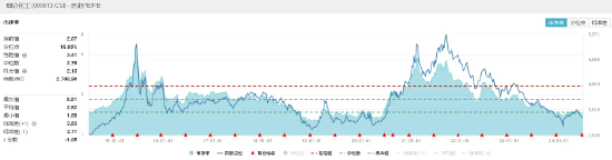 突然拉升，化工ETF（516020）午后翻红，冲击日线两连阳！锂电持续活跃  第4张