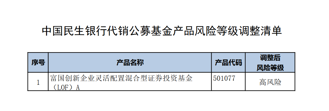 第二家银行跟进！民生银行官宣6月28日起上调部分代销公募基金风险评级，此前建设银行刚刚调整  第2张