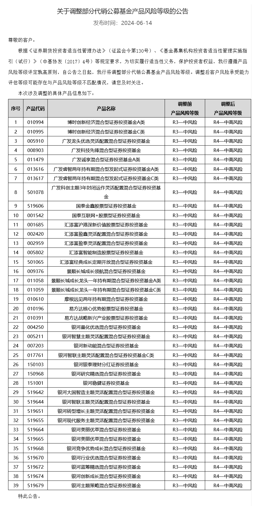 第二家银行跟进！民生银行官宣6月28日起上调部分代销公募基金风险评级，此前建设银行刚刚调整