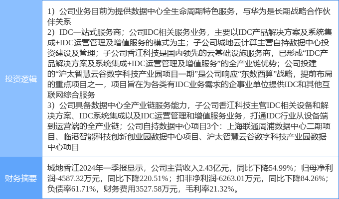 6月26日城地香江涨停分析：东数西算/算力，云计算数据中心，华为产业链概念热股