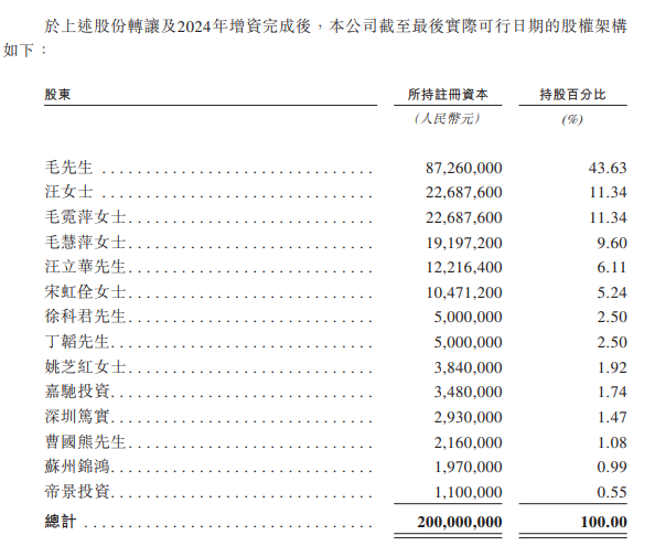 毛戈平将启动第二轮NDR经营中尚存隐忧 IPO前突击分红10亿90%入自家人口袋、募资必要性存疑  第2张