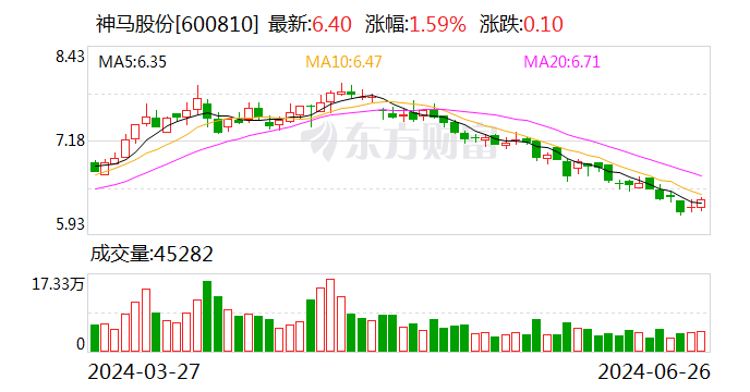 神马股份：6月26日召开董事会会议  第1张