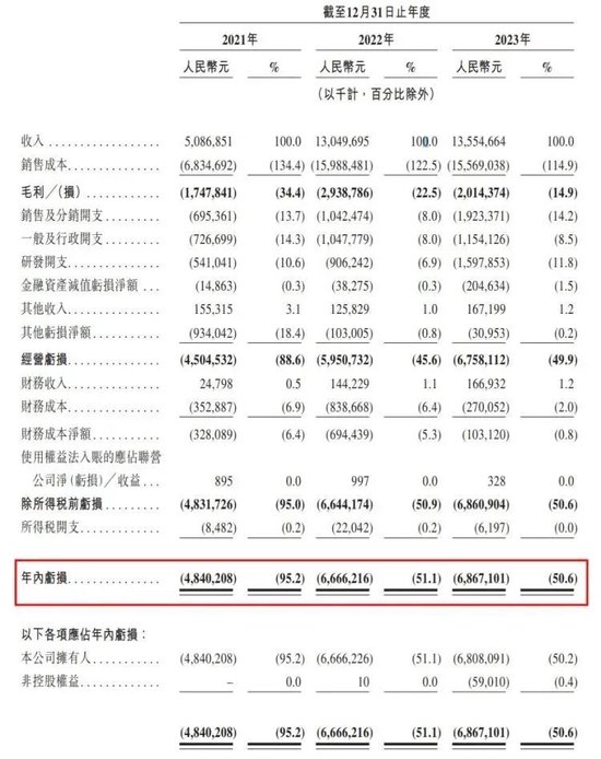 合众新能源向港交所递交上市申请 周鸿祎第五个IPO来了  第3张