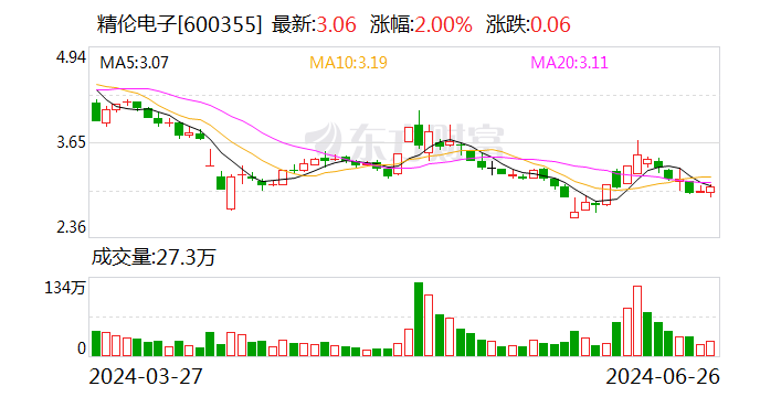 精伦电子：提名高燕为独立董事候选人  第1张