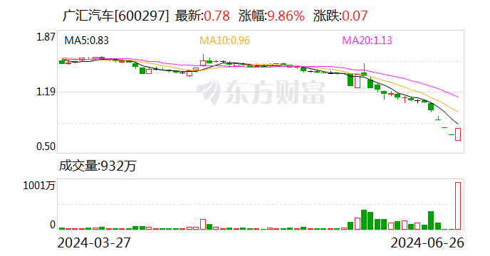 数据复盘：14.34亿净流入文化传媒 龙虎榜抢筹广汇汽车  第1张