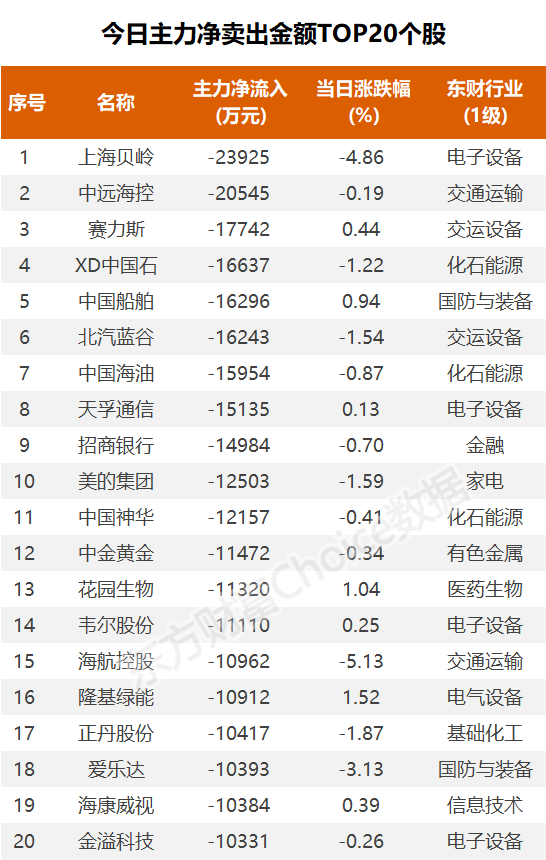 数据复盘：14.34亿净流入文化传媒 龙虎榜抢筹广汇汽车