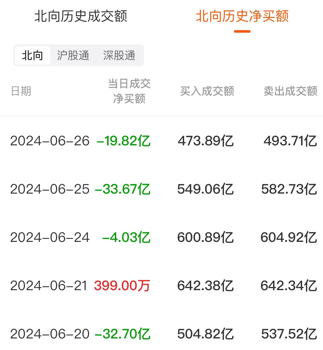 数据复盘：14.34亿净流入文化传媒 龙虎榜抢筹广汇汽车