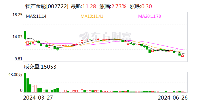 物产金轮：可转债转股价格调整为13.57元/股