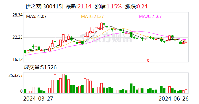 伊之密再次与海尔集团达成新一轮合作  第1张