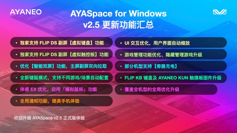 AYANEO 推出 AYASpace 2.5 版本更新：优化 FLIP DS 副屏功能、部分机型支持旁路充电  第1张