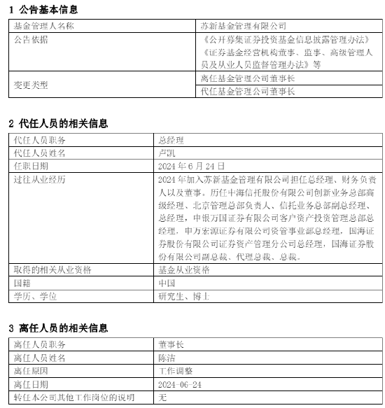 苏新基金陈洁离任 暂由总经理卢凯代任董事长职务