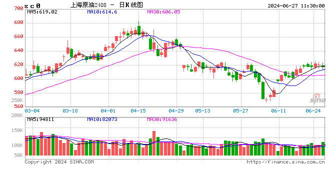 光大期货：6月27日能源化工日报