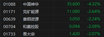 午评：港股恒指跌2.04% 恒生科指跌2.48%小米集团重挫逾7%  第4张