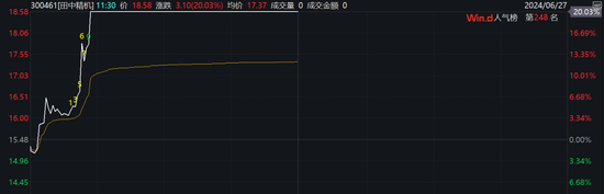 ST股，逆市走强！多股连续涨停  第3张